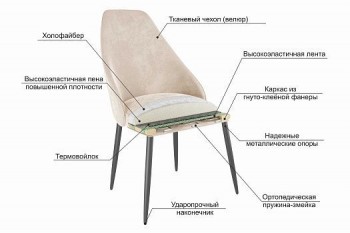 Набор стульев Милан 2 шт (вереск велюр/белый) в Артёмовске - artyomovsk.mebel54.com | фото