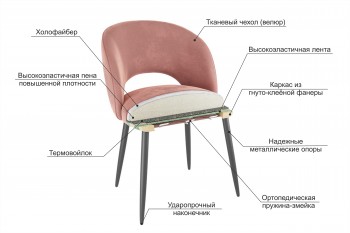 Набор стульев Моли 2 шт (зеленый велюр/черный) в Артёмовске - artyomovsk.mebel54.com | фото